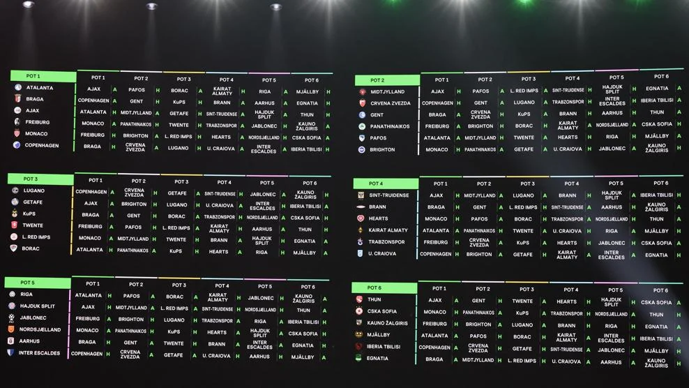 Conference League 2026/27 Teams and Draw: Every Club, Opponent Logic and Ties to Watch